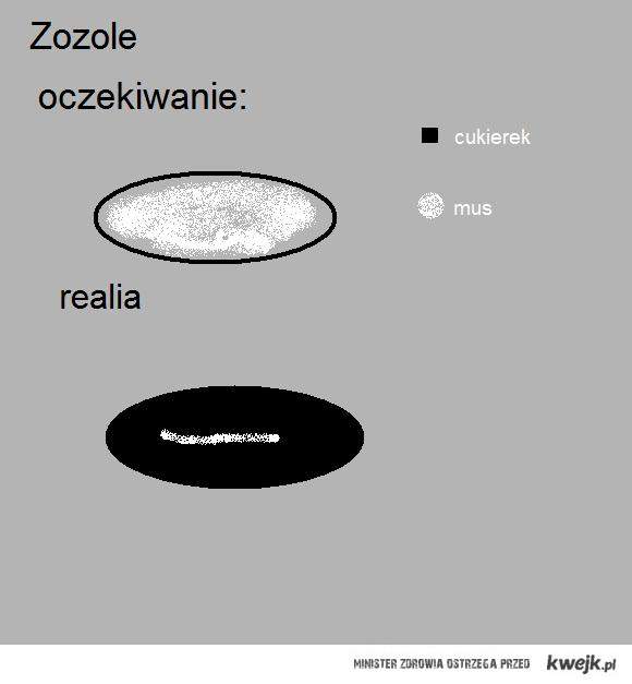 zozole