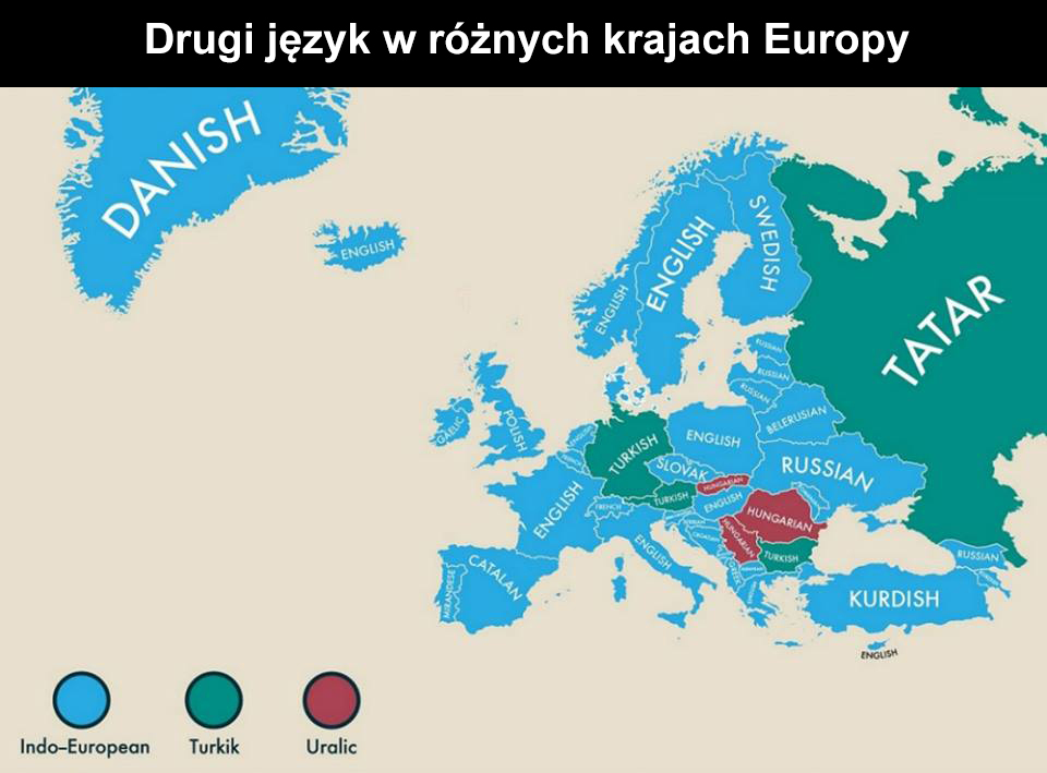 Drugie języki w krajach europejskich