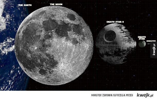 Porównanie Ziemi, Księżyca i Gwiazd Śmierci