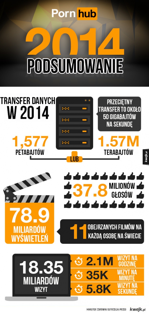 Statystyki podsumowujące rok 2014 na znanym serwisie z filmami dla dorosłych.