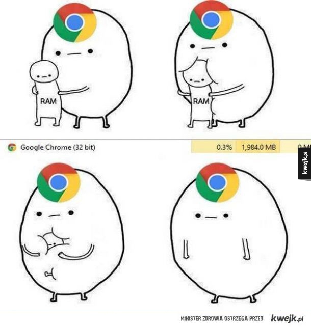 typowy Chrome