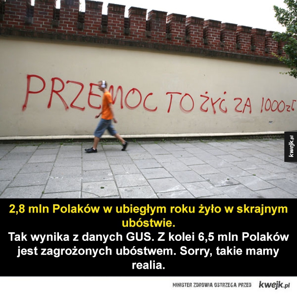 2,8 mln Polaków w ubiegłym roku żyło w skrajnym ubóstwie