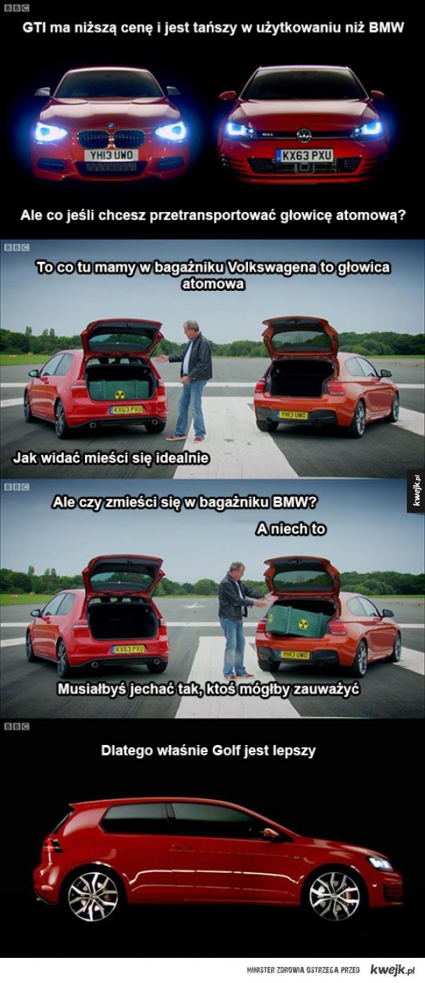 BMW vs Golf