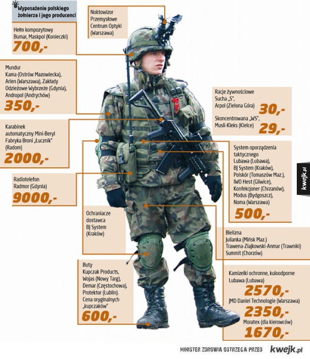 Koszt wyposażenia Polskiego żołnierza