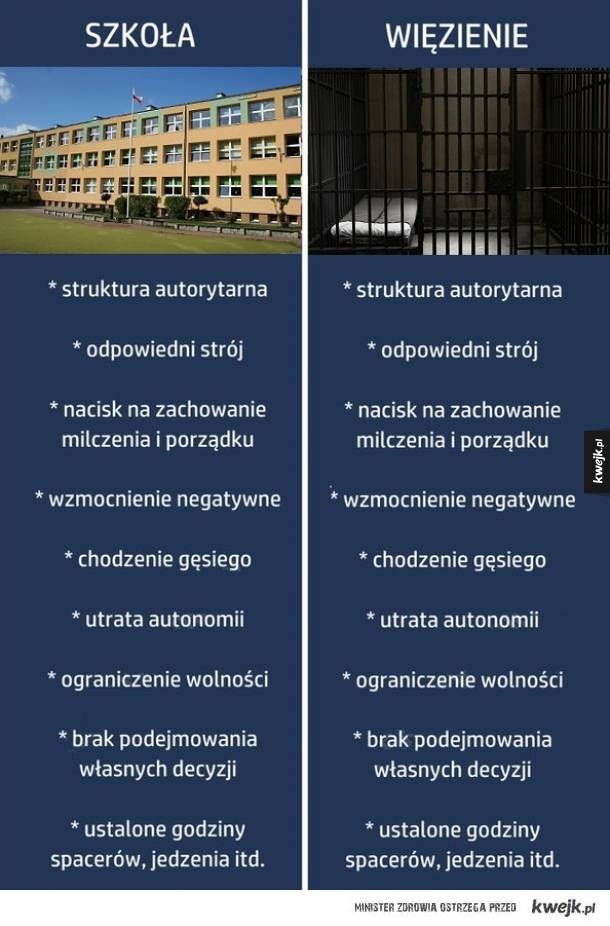 Szkoła vs więzienie