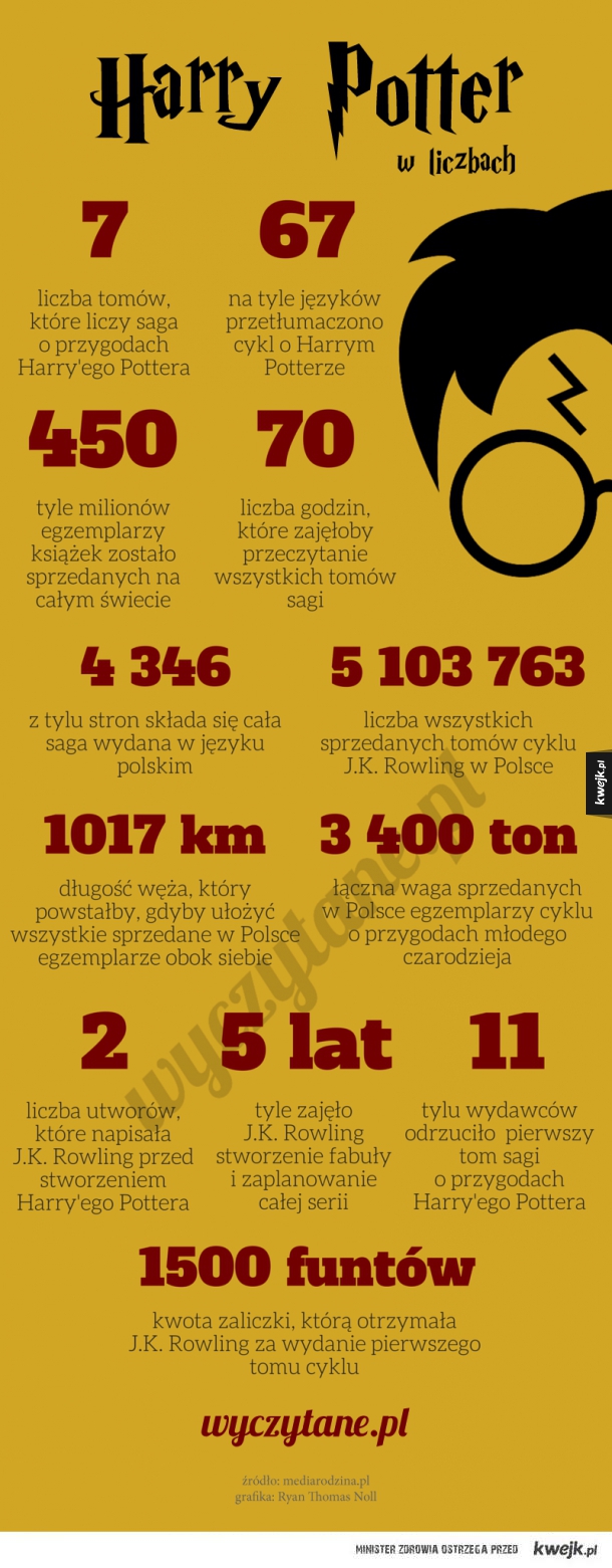Harry Potter w liczbach