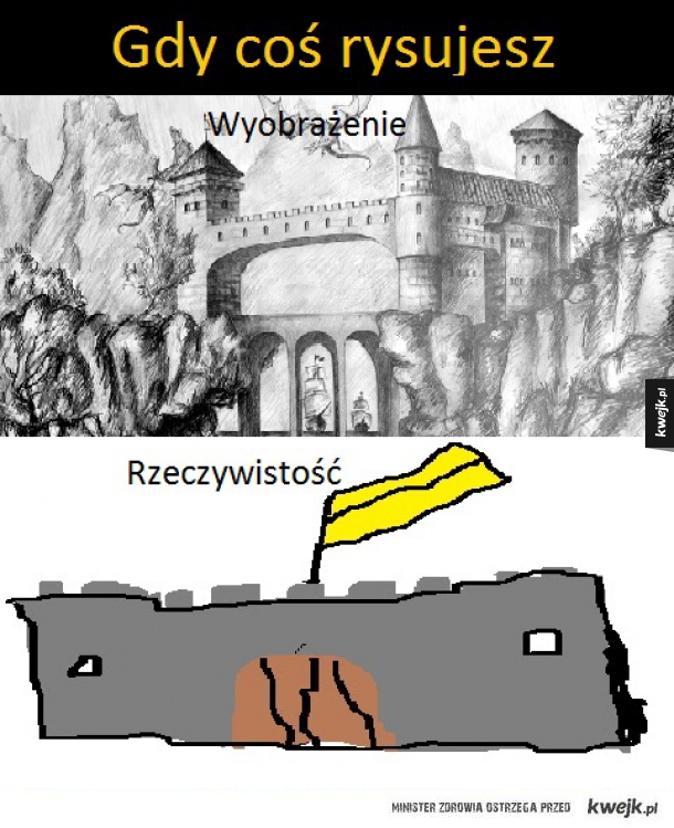 Rysowanie takie jest