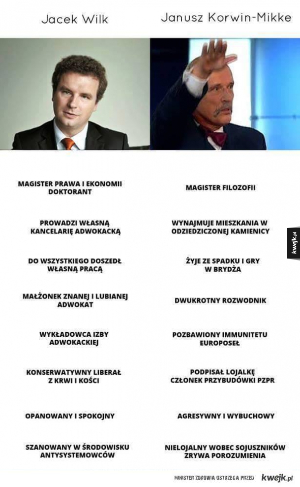 Dlaczego Janusz Korwin-Mikke traci poparcie?