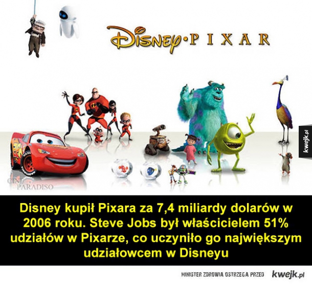 Ciekawostki o Pixarze
