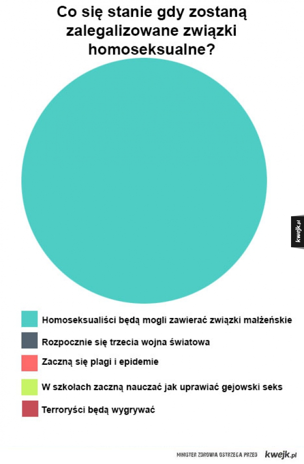 Homofobia