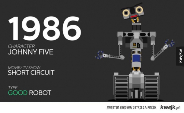 Jak na przestrzeni lat zmieniały się roboty w filmach i serialach