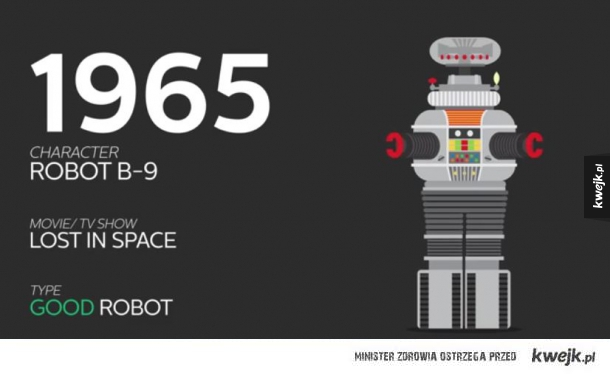 Jak na przestrzeni lat zmieniały się roboty w filmach i serialach