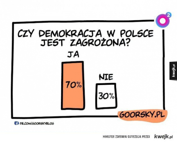 Demokracja w Polsce