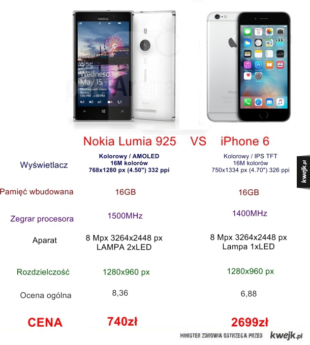 Nokia vs iPhone