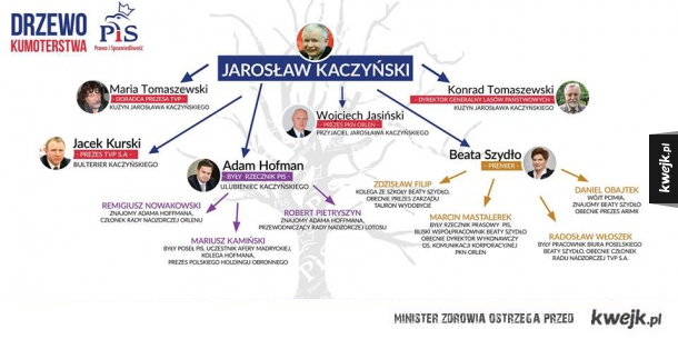 polityka "rodzinna"