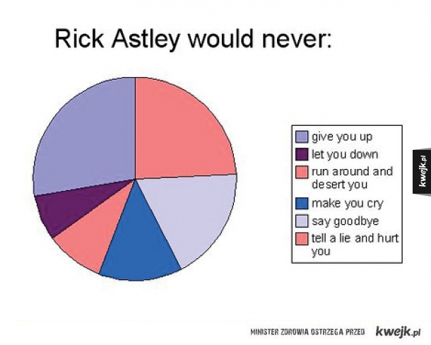 Rick Astley
