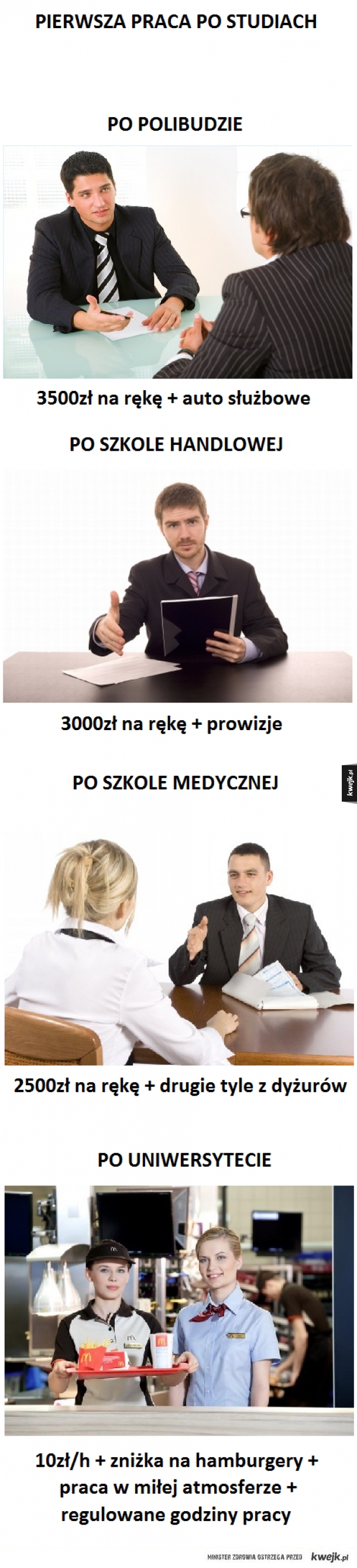 Pierwsza praca po studiach