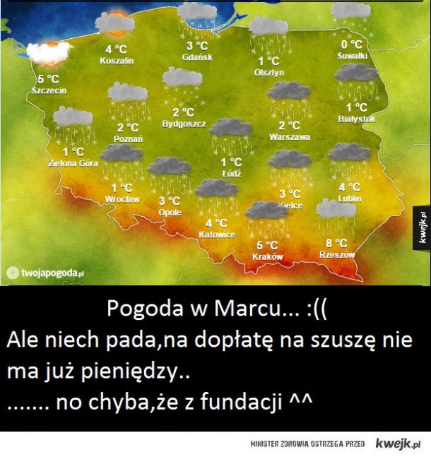 Pogoda w Marcu