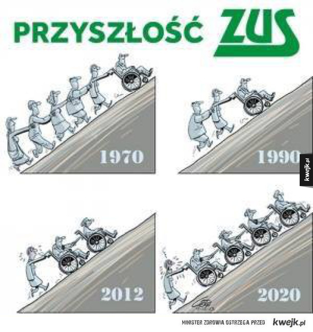 Przyszłość ZUS