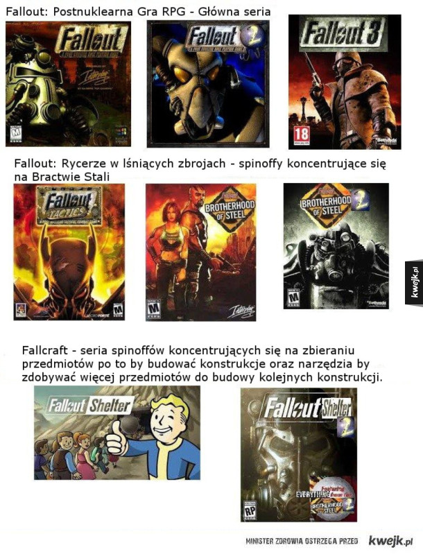 Fallout