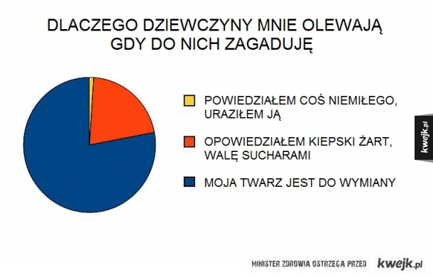 Statystyczny przegryw