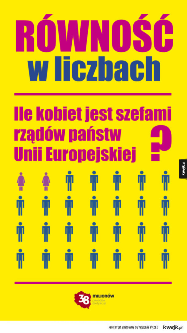 Równośc w liczbach. Z okazji Dnia Kobiet.