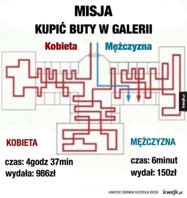 Zakupy