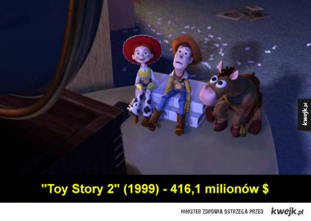 10 filmów animowanych, które zarobiły najwięcej pieniędzy