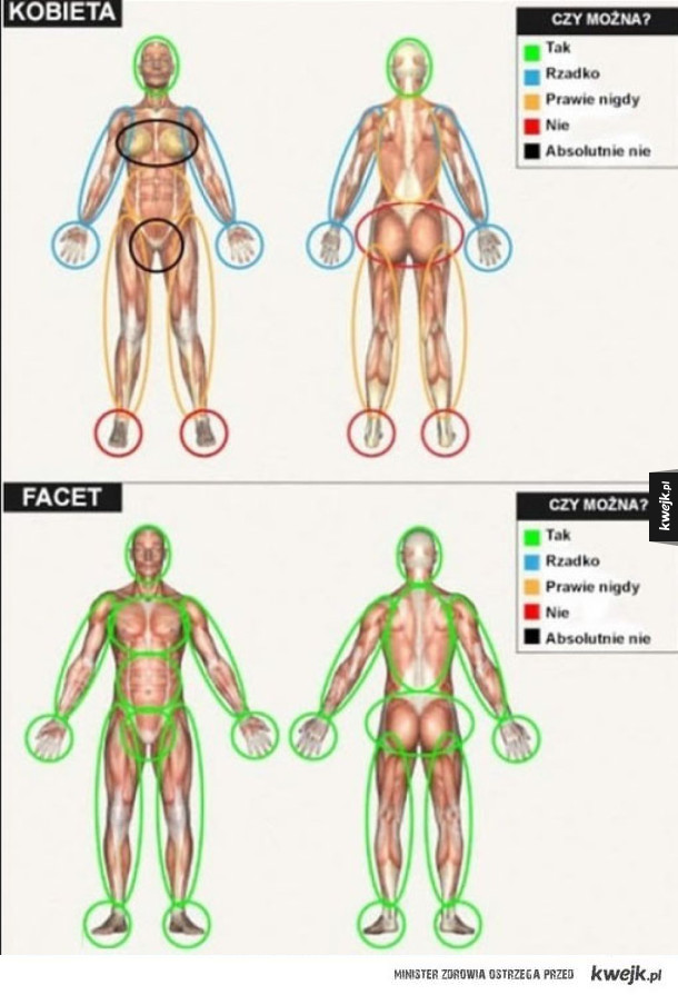 Jak komplementować ludzkie ciało