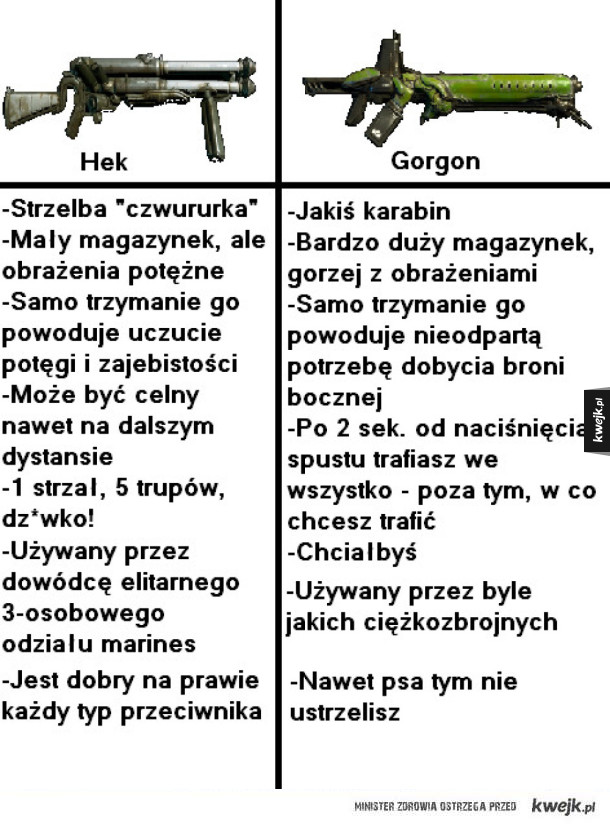 Taka różnica