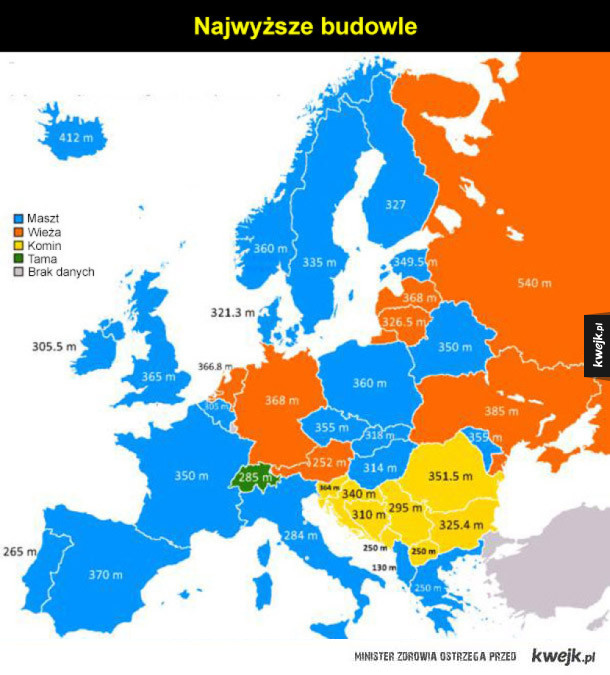 Kilka statystyk dotyczących Europy