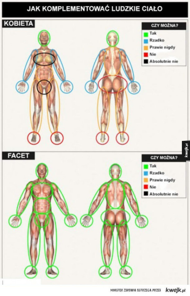 Jak komplementować ludzkie ciało