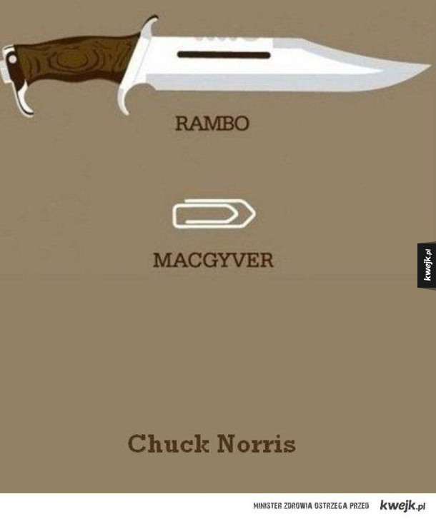 Żarty z Chucka Norrisa z okazji urodzin Chucka Norrisa