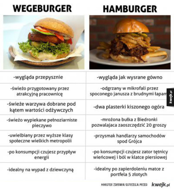 Wegeburger vs hamburger