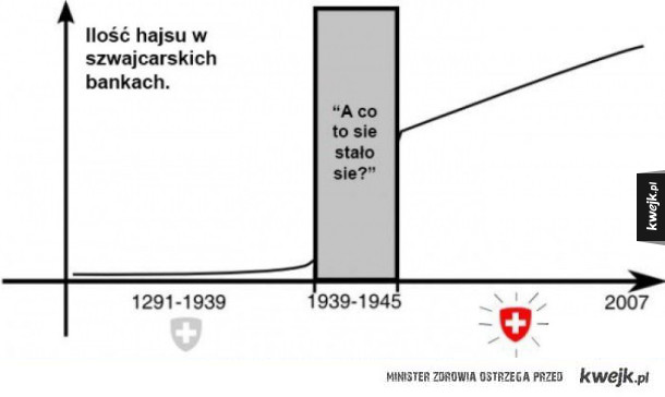 Historia Szwajcarii 