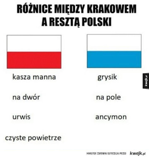 Polska vs. Kraków 