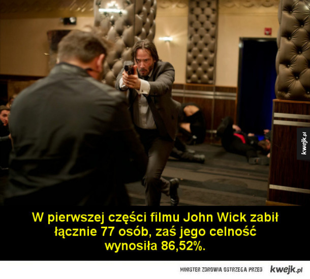 Ciekawostki o filmie John Wick