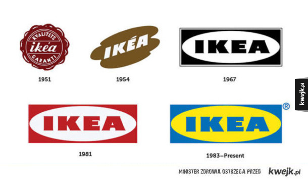 Jak ludzie pamiętają logo znanych firm