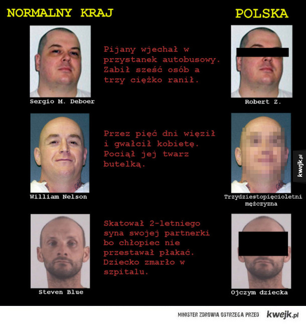 Wizerunek przestępców - szokujące porównanie