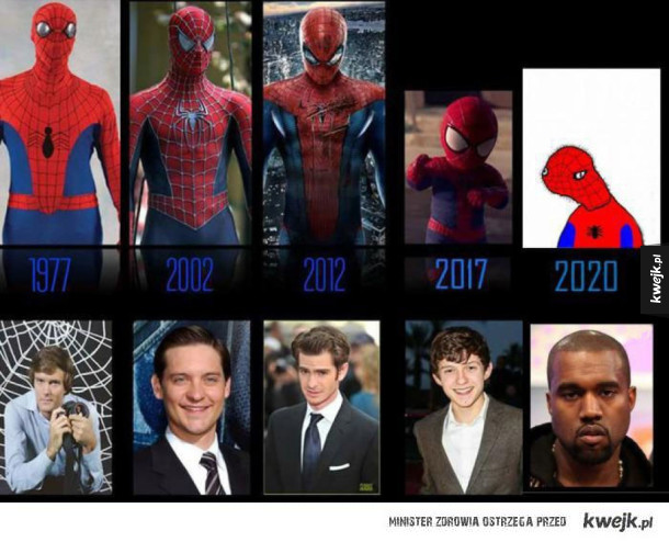 Ewolucja Spidermana