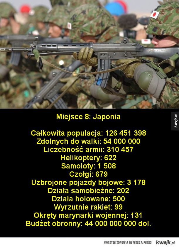 Ranking 10 najpotężniejszych armii świata w 2018 roku na podstawie raportu udostępnionego przez CIA
