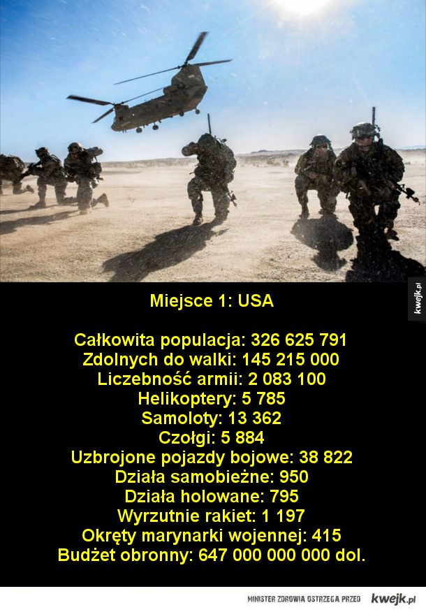 Ranking 10 najpotężniejszych armii świata w 2018 roku na podstawie raportu udostępnionego przez CIA