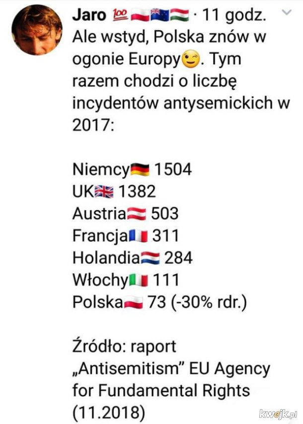 Polska w ogonie Euorpy