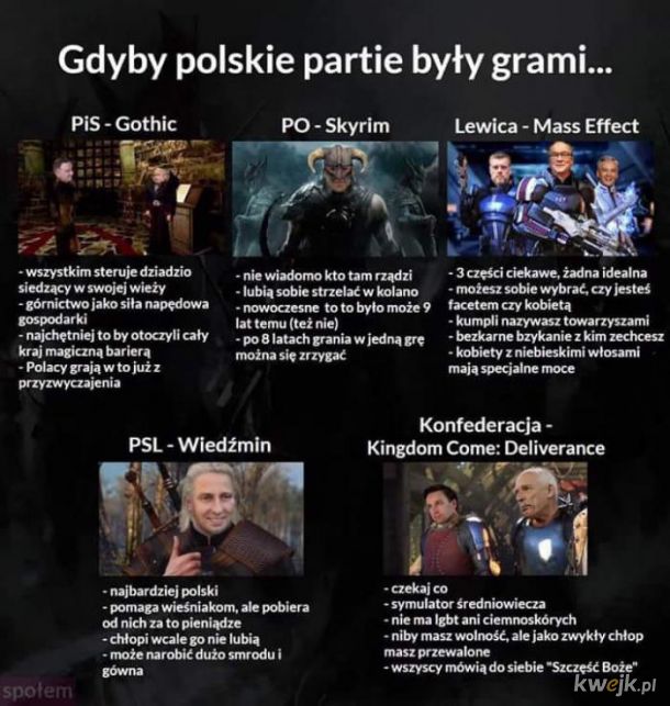 Polskie partie polityczne jako gry komputerowe