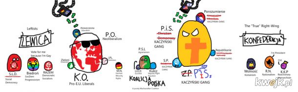 Partie polityczne w Polsce