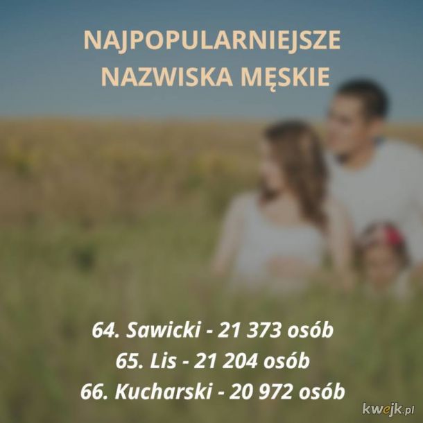 Najpopularniejsze polskie nazwiska - zobacz czy jesteś na liście, obrazek 13