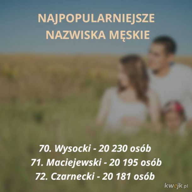 Najpopularniejsze polskie nazwiska - zobacz czy jesteś na liście, obrazek 11