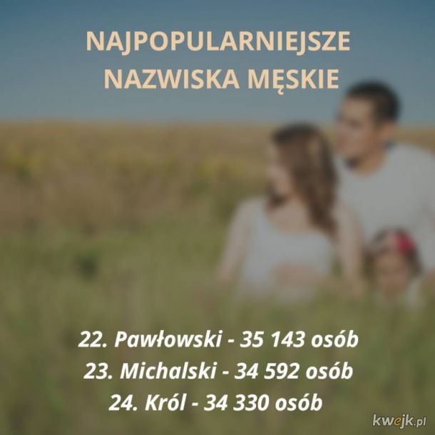 Najpopularniejsze polskie nazwiska - zobacz czy jesteś na liście, obrazek 27