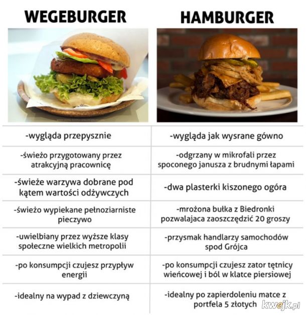 Wegeburger kontra hamburger