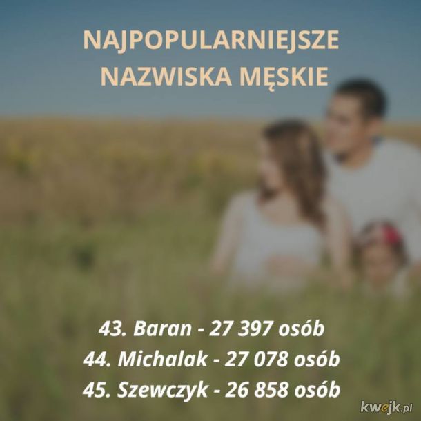 Najpopularniejsze polskie nazwiska - zobacz czy jesteś na liście, obrazek 20